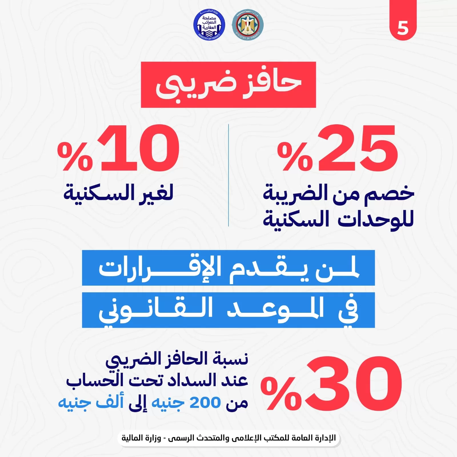 تسهيلات الضرائب العقارية.. لا ضريبة إذا حالت الظروف دون الانتفاع 
