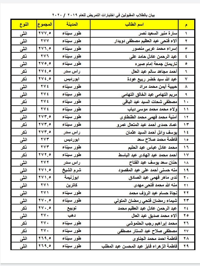 بالاسماء..ننشر نتيجة القبول بالمدرسة الفنية للتمريض بطورسيناء