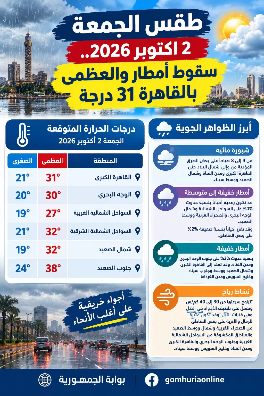 طقس الجمعة 2 اكتوبر 2026.. أمطار قد تمتد إلى القاهرة والعظمى 31 درجة