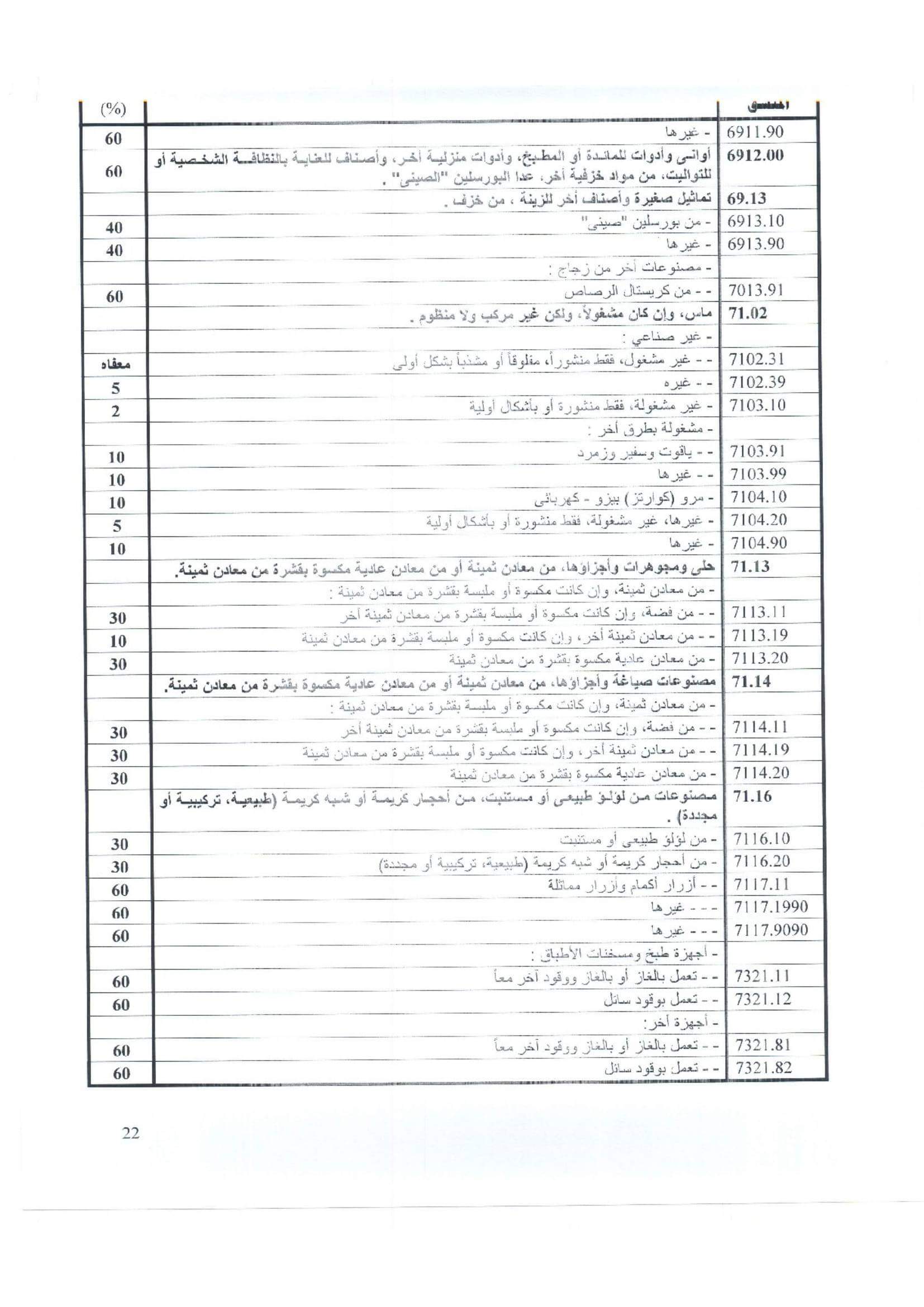 ننشر  سعر صرف الدولار الجمركي للسلع الاستراتيجية لشهر ديسمبر.. صور 