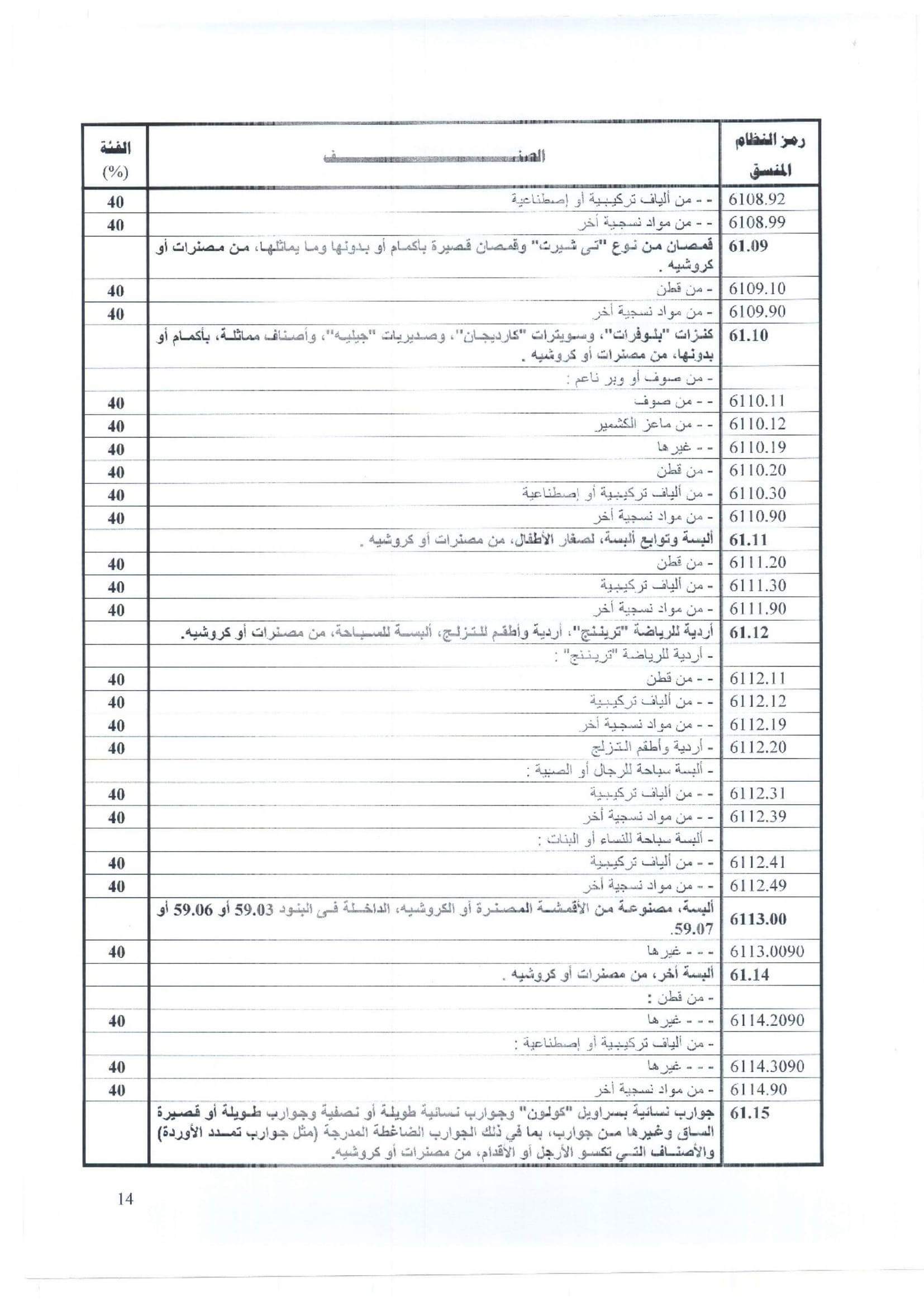 ننشر  سعر صرف الدولار الجمركي للسلع الاستراتيجية لشهر ديسمبر.. صور 
