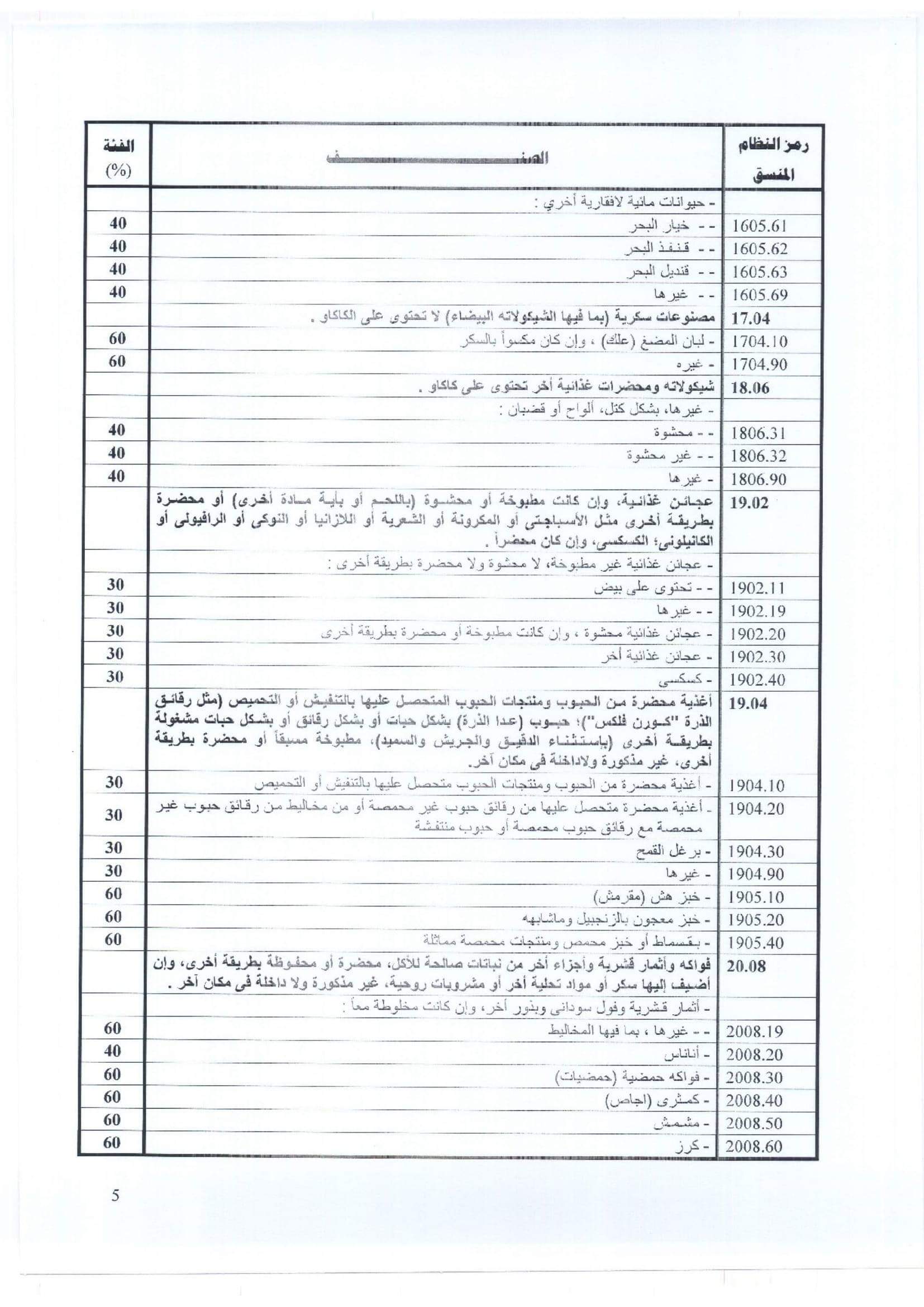 ننشر  سعر صرف الدولار الجمركي للسلع الاستراتيجية لشهر ديسمبر.. صور 