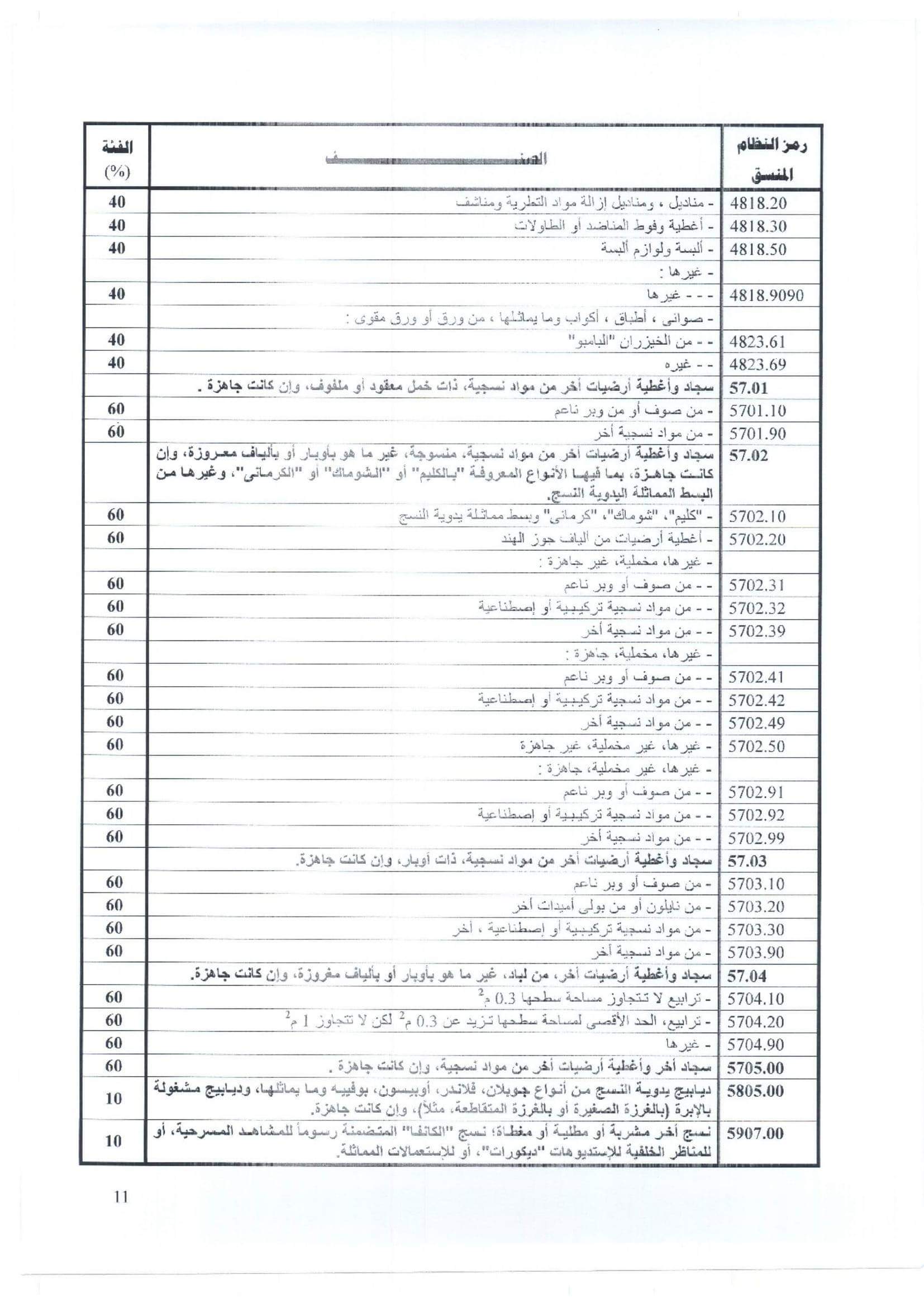 ننشر  سعر صرف الدولار الجمركي للسلع الاستراتيجية لشهر ديسمبر.. صور 