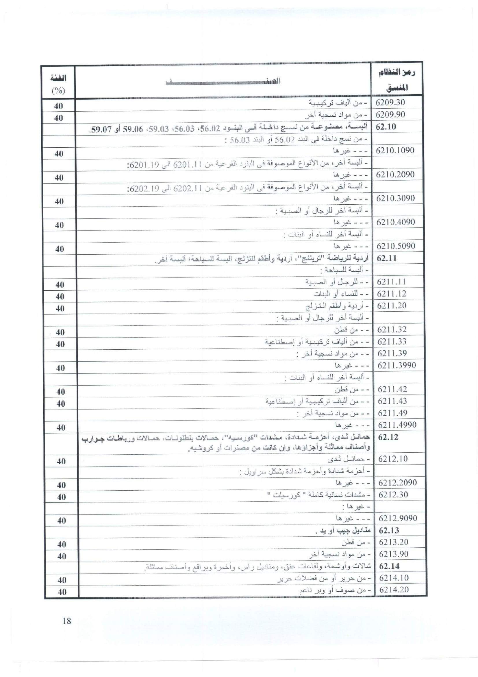 ننشر  سعر صرف الدولار الجمركي للسلع الاستراتيجية لشهر ديسمبر.. صور 