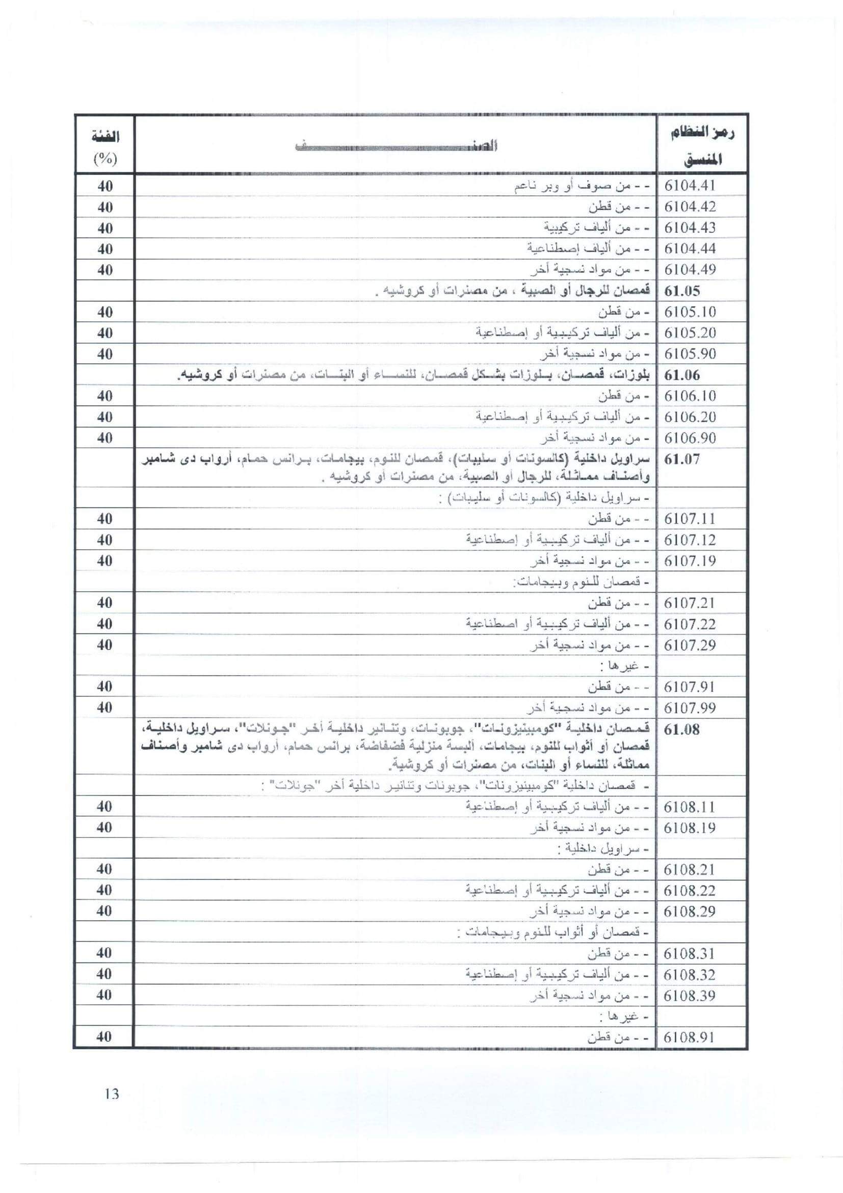 ننشر  سعر صرف الدولار الجمركي للسلع الاستراتيجية لشهر ديسمبر.. صور 