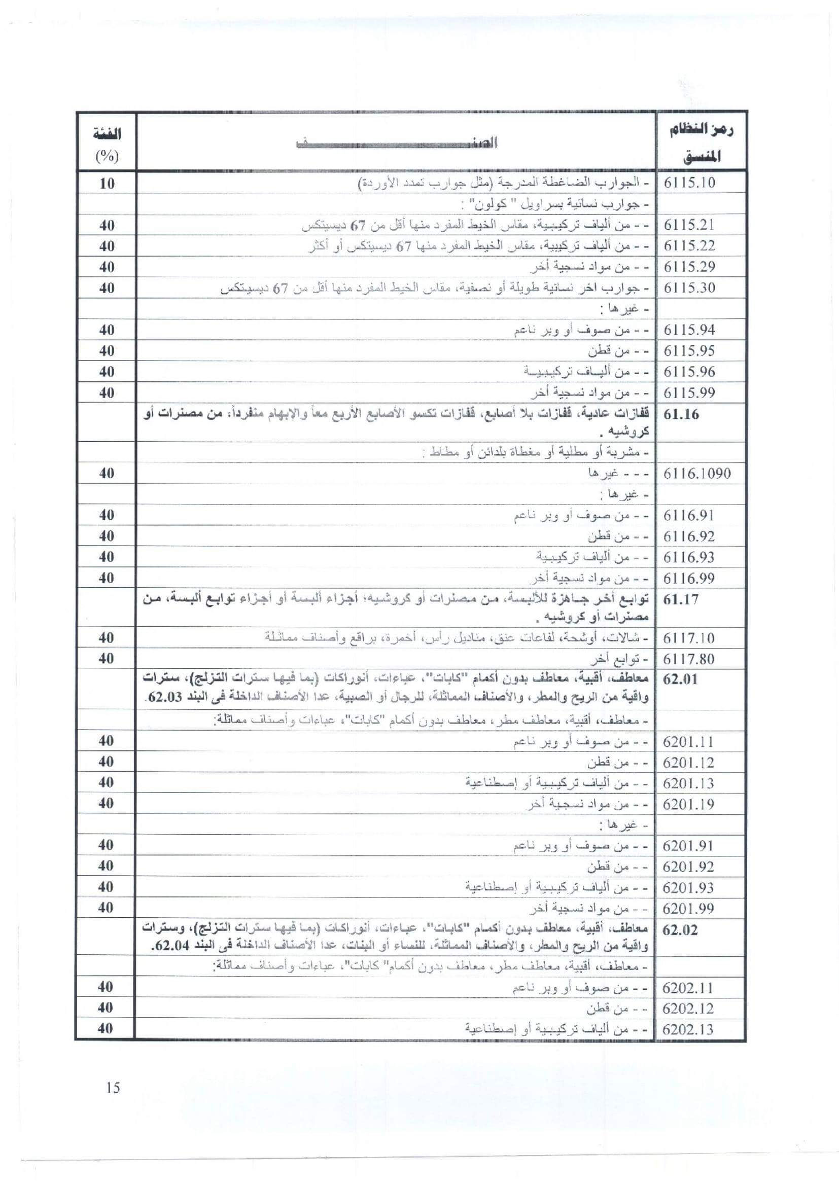 ننشر  سعر صرف الدولار الجمركي للسلع الاستراتيجية لشهر ديسمبر.. صور 
