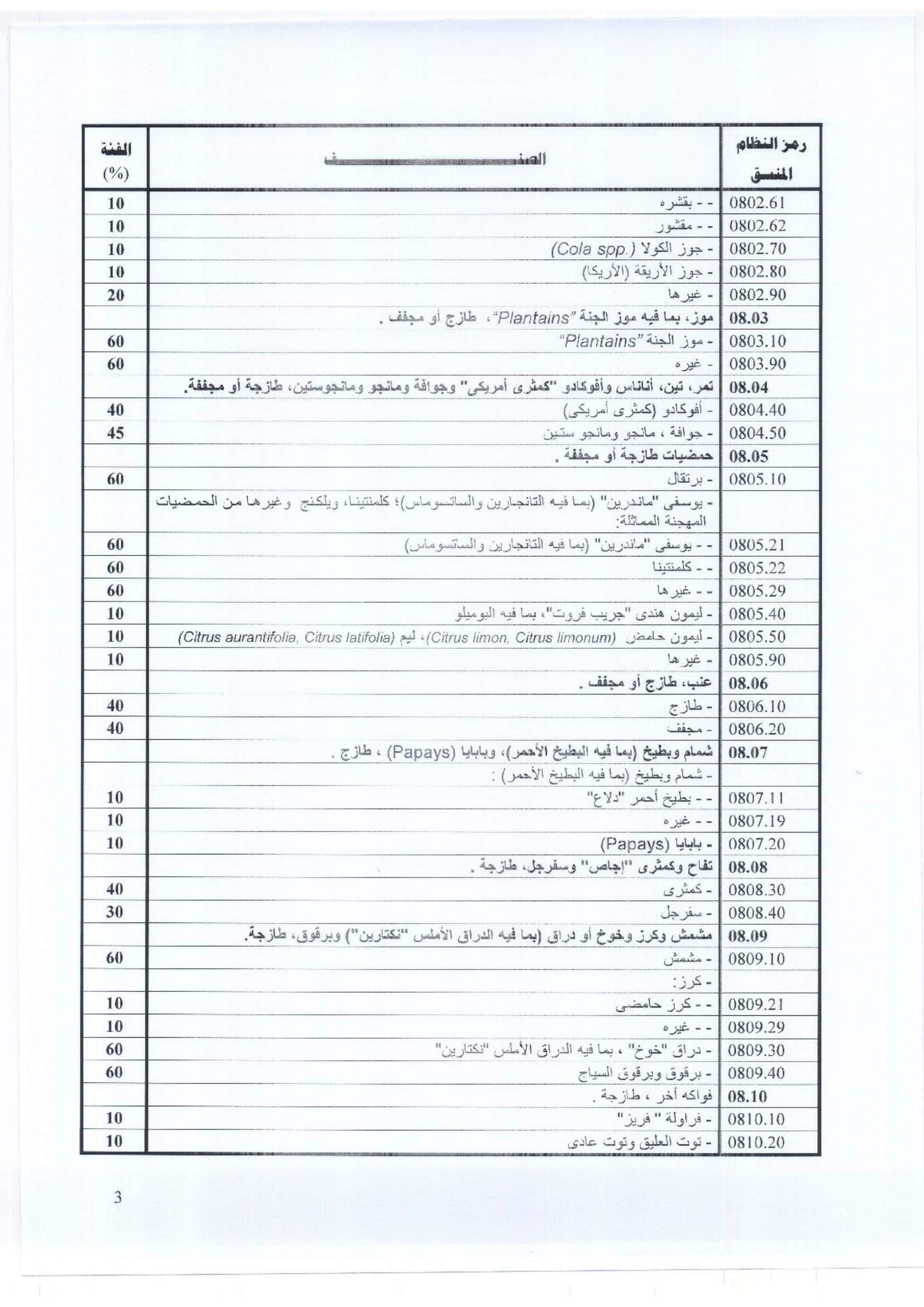 ننشر  سعر صرف الدولار الجمركي للسلع الاستراتيجية لشهر ديسمبر.. صور 