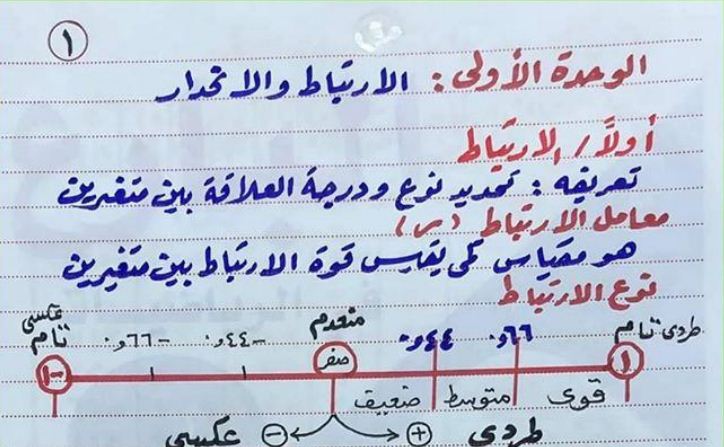 مراجعة نهائية