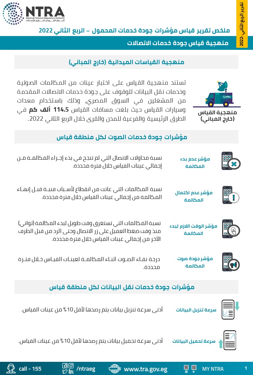 تنظيم الاتصالات يصدر تقرير نتائج جودة خدمة شبكات المحمول