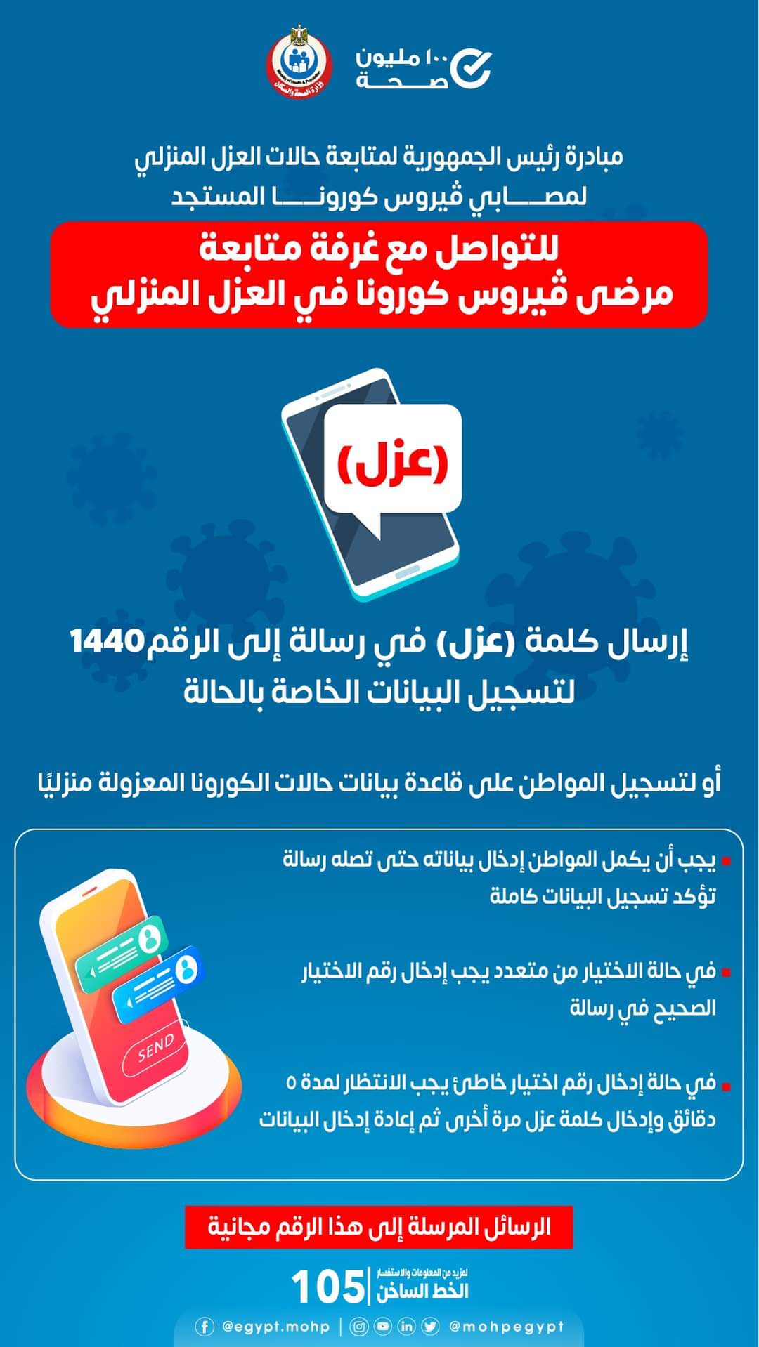 خطوات التواصل مع غرفة متابعة مرضى كورونا .. انفوجراف