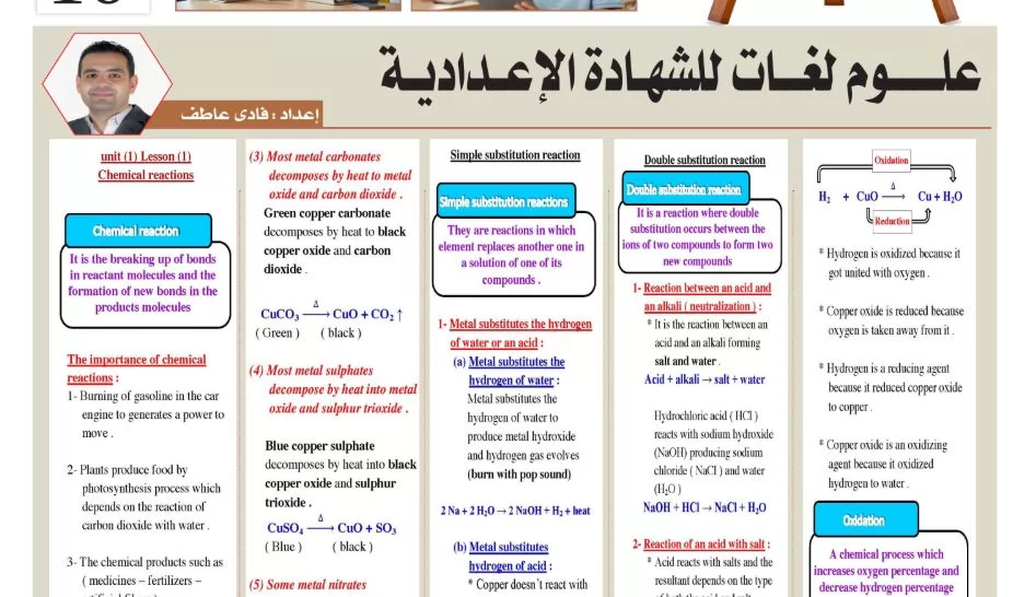 مراجعة علوم لغات الشهادة الاعدادية