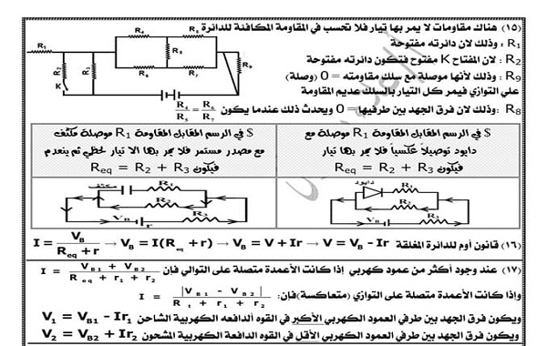 ارشيفية