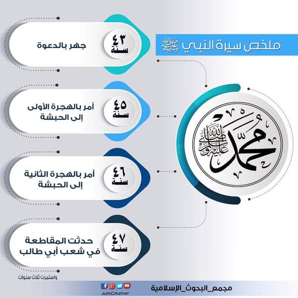 انفوجراف.. سيرة النبي صلى الله عليه وسلم بالتواريخ 