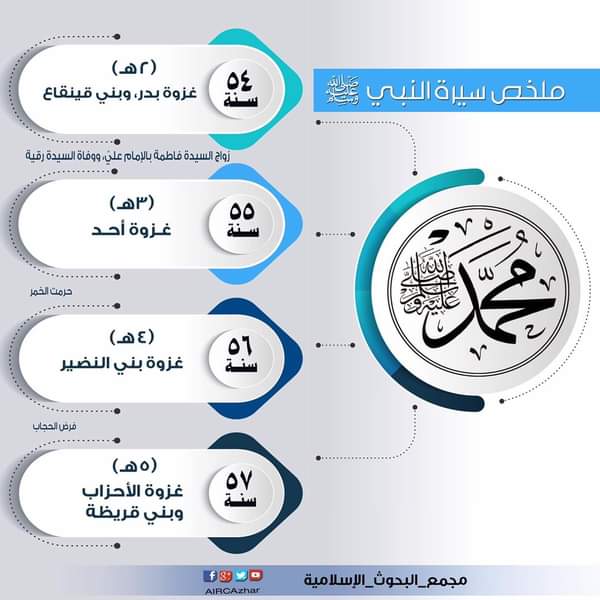 انفوجراف.. سيرة النبي صلى الله عليه وسلم بالتواريخ 