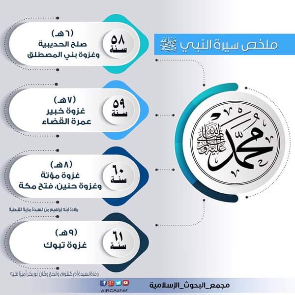 انفوجراف.. سيرة النبي صلى الله عليه وسلم بالتواريخ 