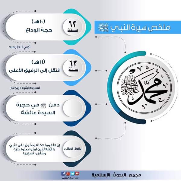 انفوجراف.. سيرة النبي صلى الله عليه وسلم بالتواريخ 