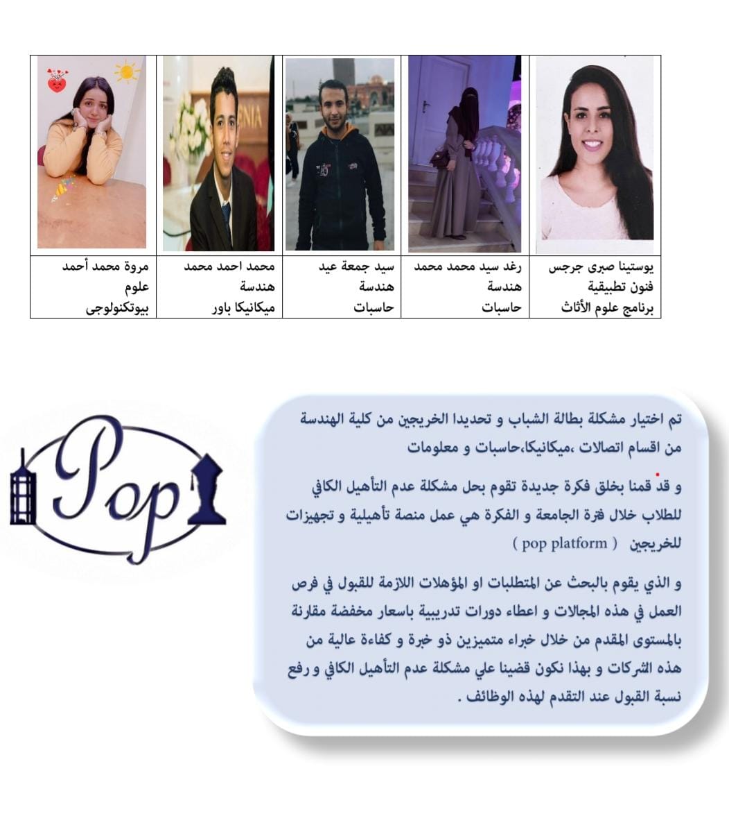 فوز الطالبة مروه محمد بالمركز الأول في معسكر توليد الأفكار الريادية بعلوم حلوان