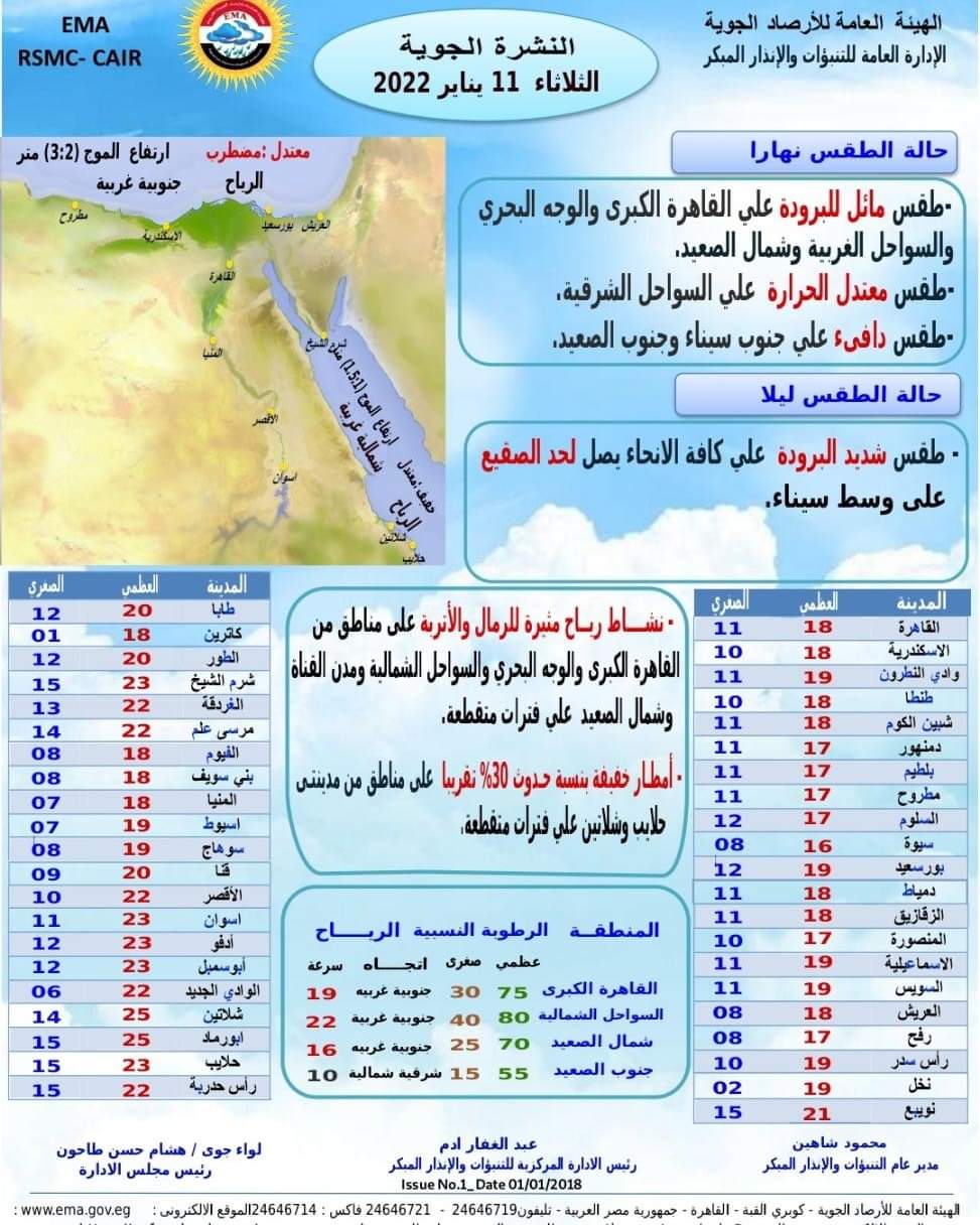 بيان الارصاد بحالة الطقس اليوم