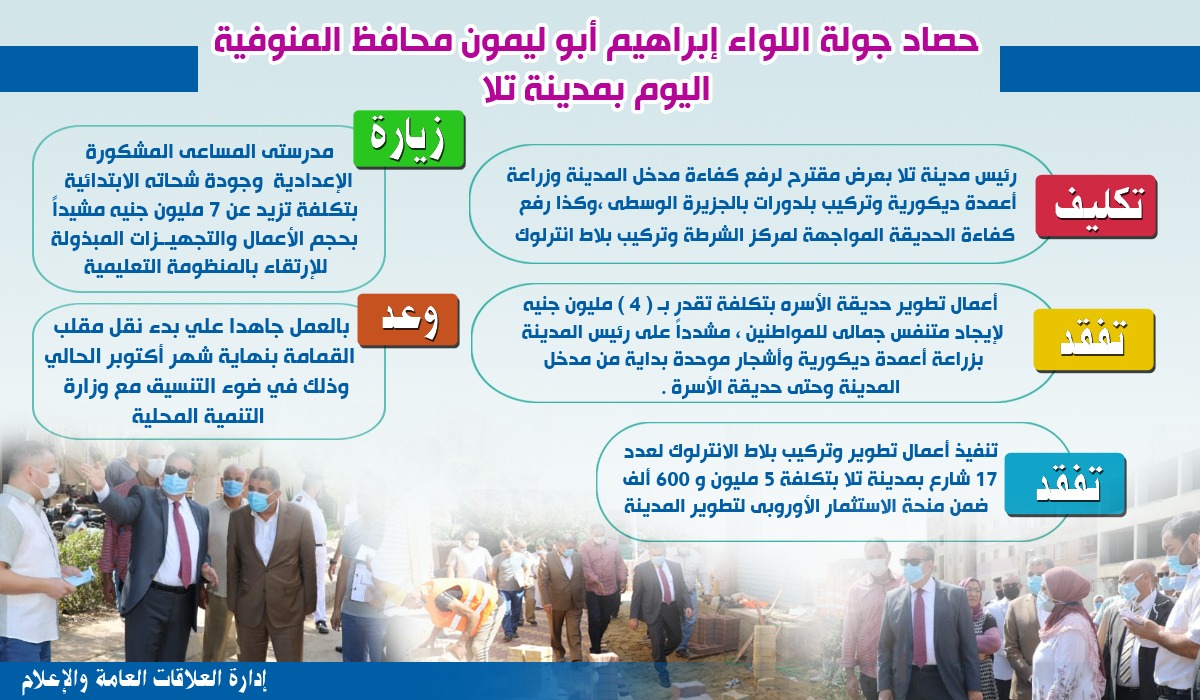 بعد محاصرته بالطلبات أثناء جولته الميدانية .. محافظ المنوفية لرئيس مدينة تلا 