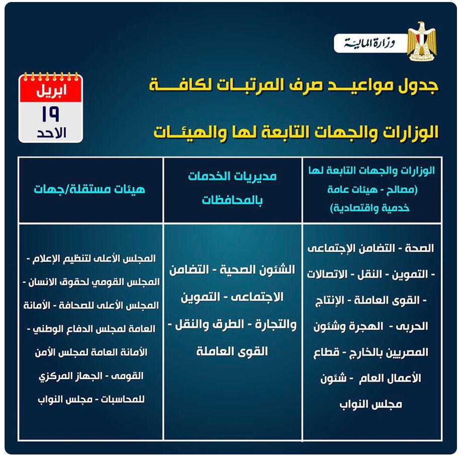 مواعيد صرف رواتب شهر أبريل الحالي للعاملين في الجهات الحكومية