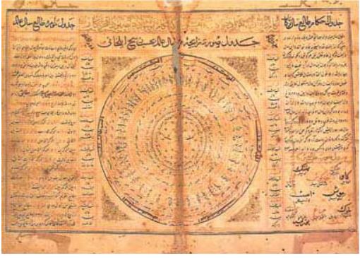 البتاني .. عربي مسلم .. أطلقوا اسمه على مركبة فضائية وعلى أحد سهول القمر
