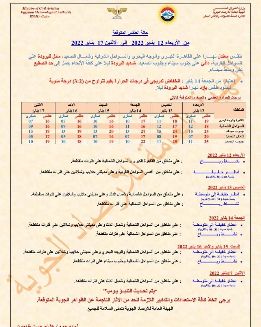  حالة الطقس خلال ال ٥ ايام المقبلة واماكن الامطار