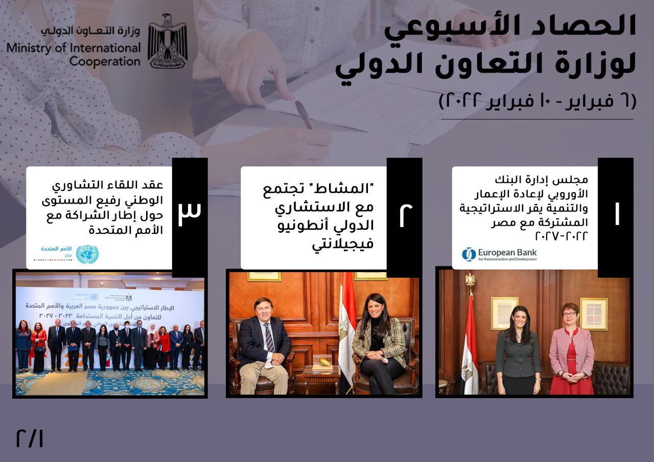 الحصاد الأسبوعي للتعاون الدولي.. البنك الأوروبي يقر الاستراتيجية القطرية المشتركة مع مصر