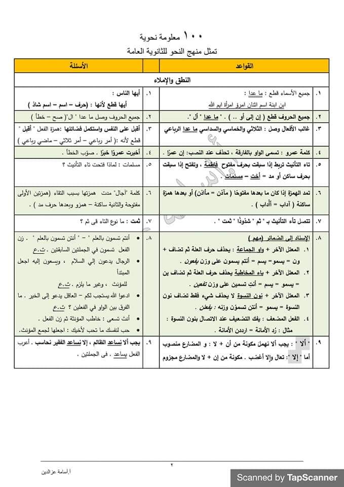 مراجعة نحو للثانوية العامة