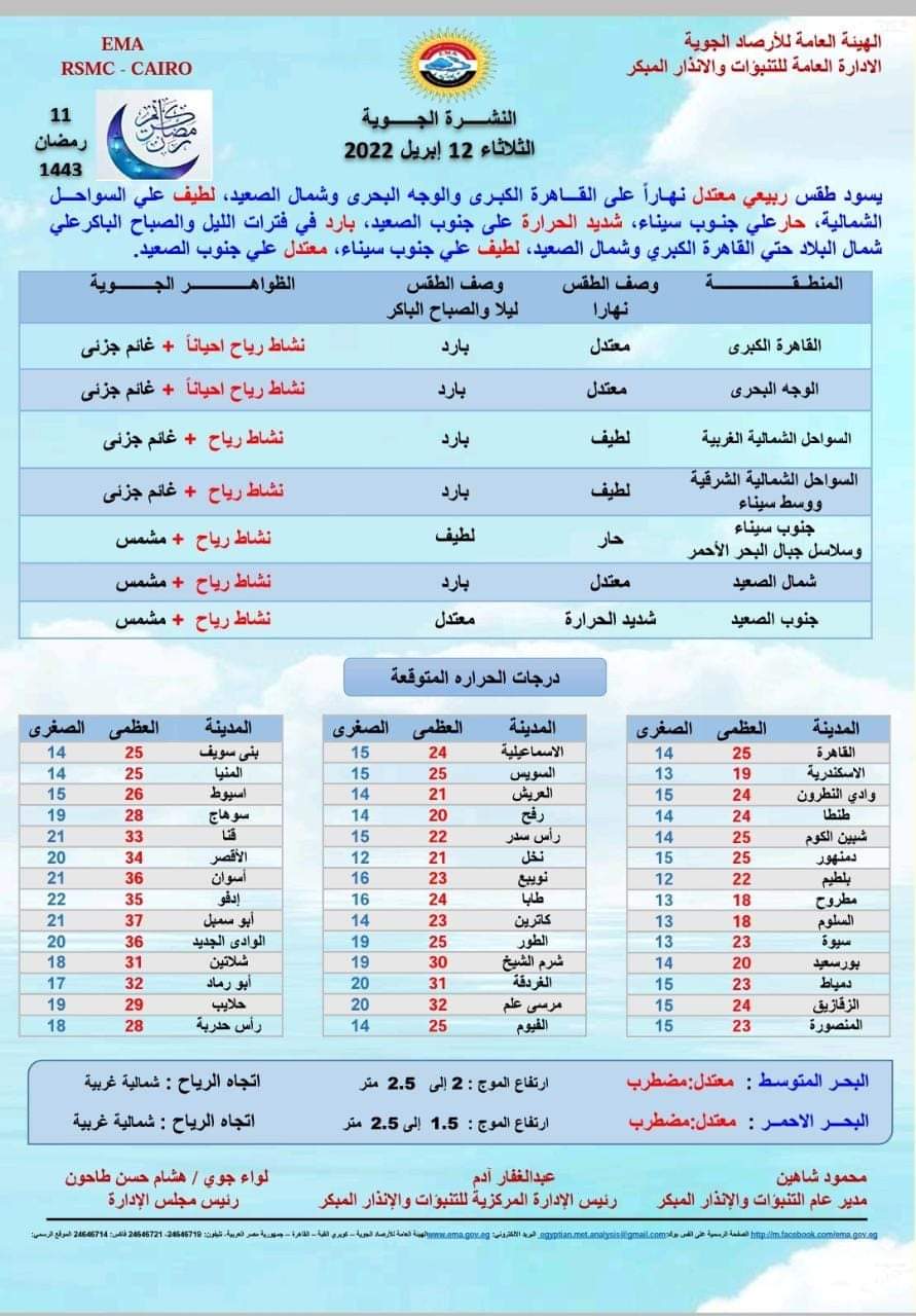 الارصاد : طقس ربيعي معتـدل الحـرارة نهـاراً 