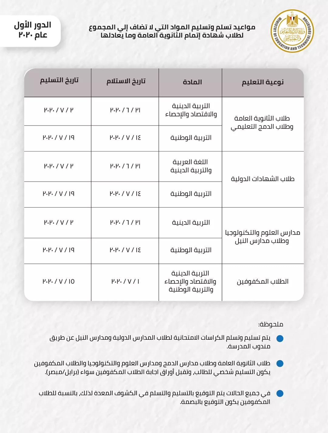 تعديل مواعيد امتحانات المواد غير المضافة للمجموع بالثانوية العامة 