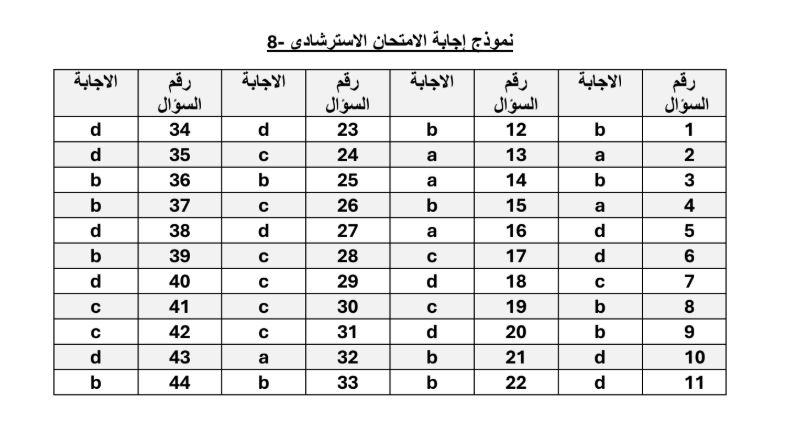 اجابة النموذج الثامن كيمياء ثانوية عامة 