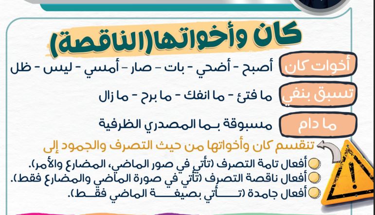 مراجعة عربي اولى ثانوي