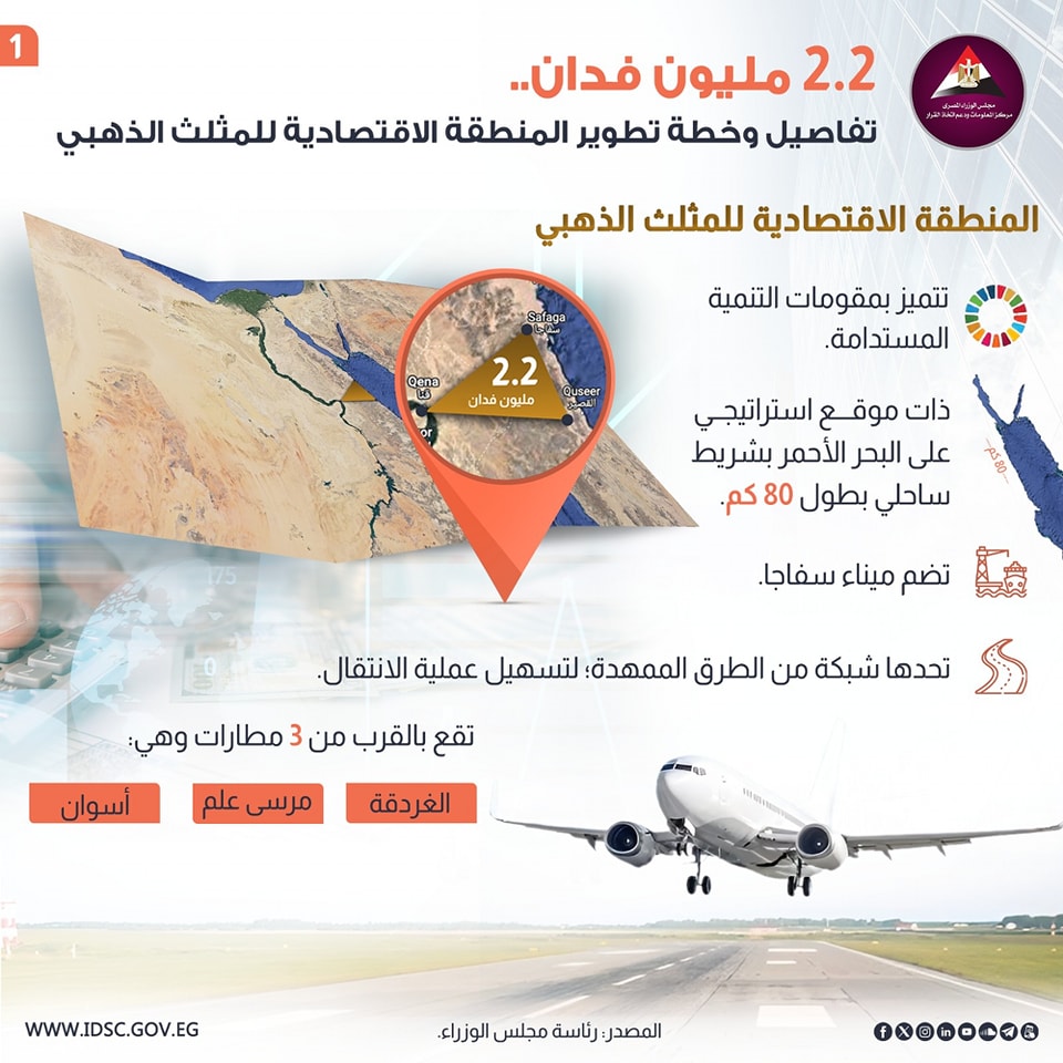 إنفوجراف.. تفاصيل خطة تطوير المنطقة الاقتصادية للمثلث الذهبي