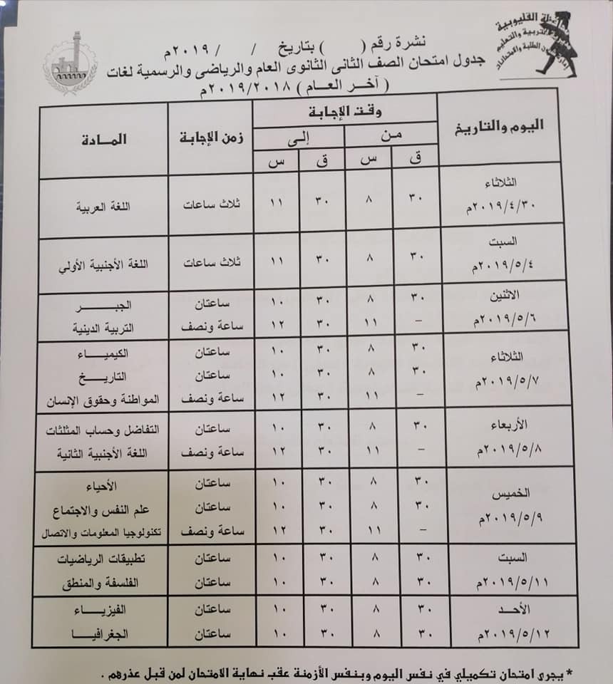 أولياء الأمور بالقليوبية يستغيثون بشوقى ويطالبونه بتعديل مواعيد الامتحانات للمواد الأساسية من ابريل الى مايو !!