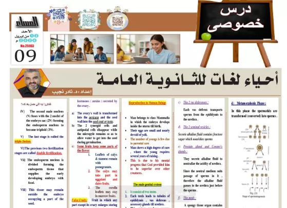 لطلاب لغات.. مراجعة في مادة الأحياء ثانوية عامة 2026 