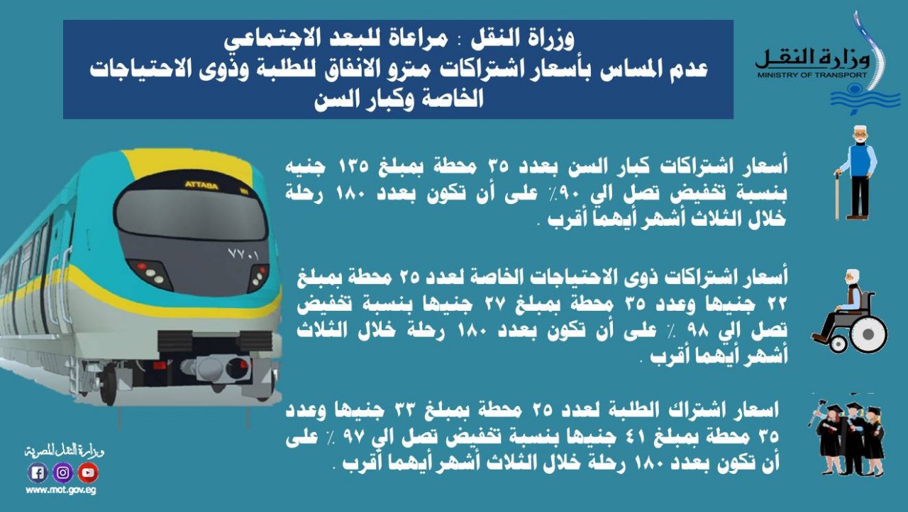 تحريك سعر تذكرة مترو الخط الثالث بالتزامن مع فتح المحطات الجديدة أمام الركاب بدءا من السبت