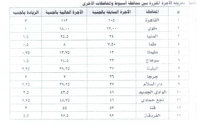محافظ أسيوط يقر التعريفة الجديدة للمواصلات الداخلية والخارجية