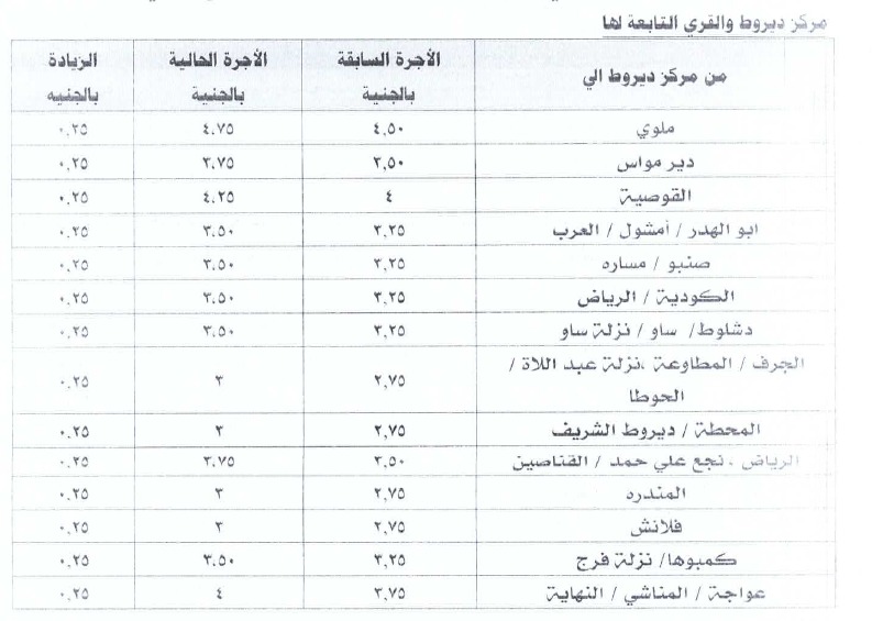 محافظ أسيوط يقر التعريفة الجديدة للمواصلات الداخلية والخارجية