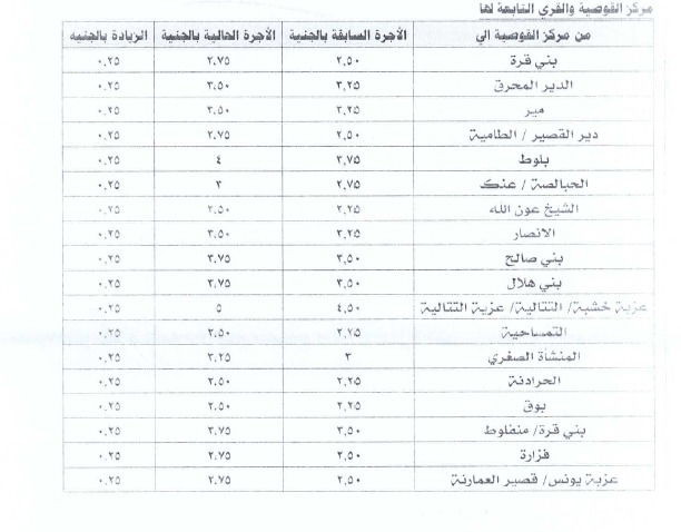 محافظ أسيوط يقر التعريفة الجديدة للمواصلات الداخلية والخارجية