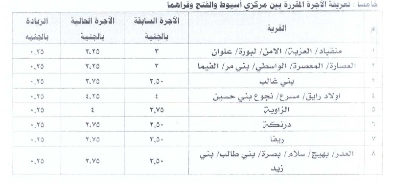 محافظ أسيوط يقر التعريفة الجديدة للمواصلات الداخلية والخارجية