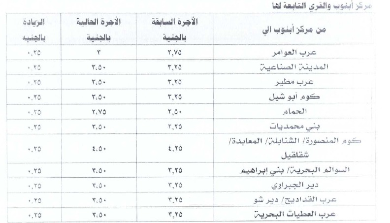 محافظ أسيوط يقر التعريفة الجديدة للمواصلات الداخلية والخارجية