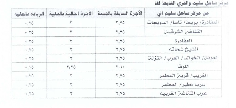 محافظ أسيوط يقر التعريفة الجديدة للمواصلات الداخلية والخارجية