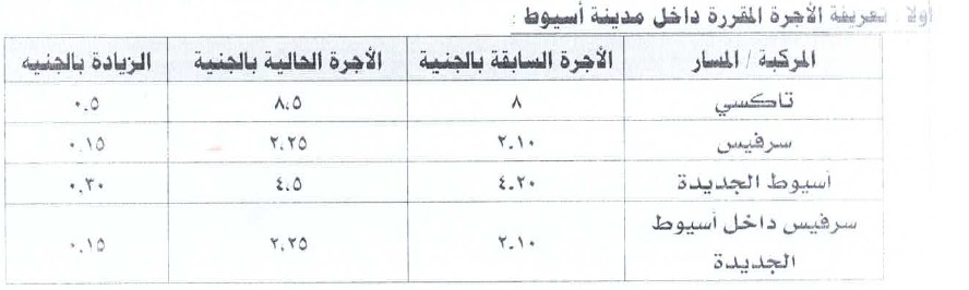 محافظ أسيوط يقر التعريفة الجديدة للمواصلات الداخلية والخارجية