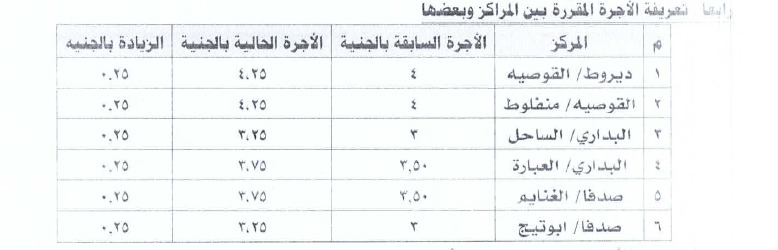محافظ أسيوط يقر التعريفة الجديدة للمواصلات الداخلية والخارجية