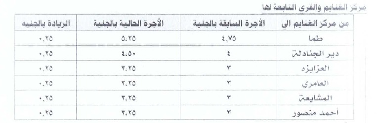 محافظ أسيوط يقر التعريفة الجديدة للمواصلات الداخلية والخارجية