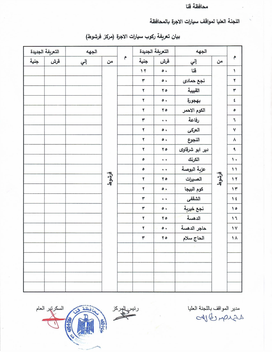 ننشر التعريفة الجديدة لسيارات الأجرة والتاكسي بجميع مراكز وقري محافظة قنا