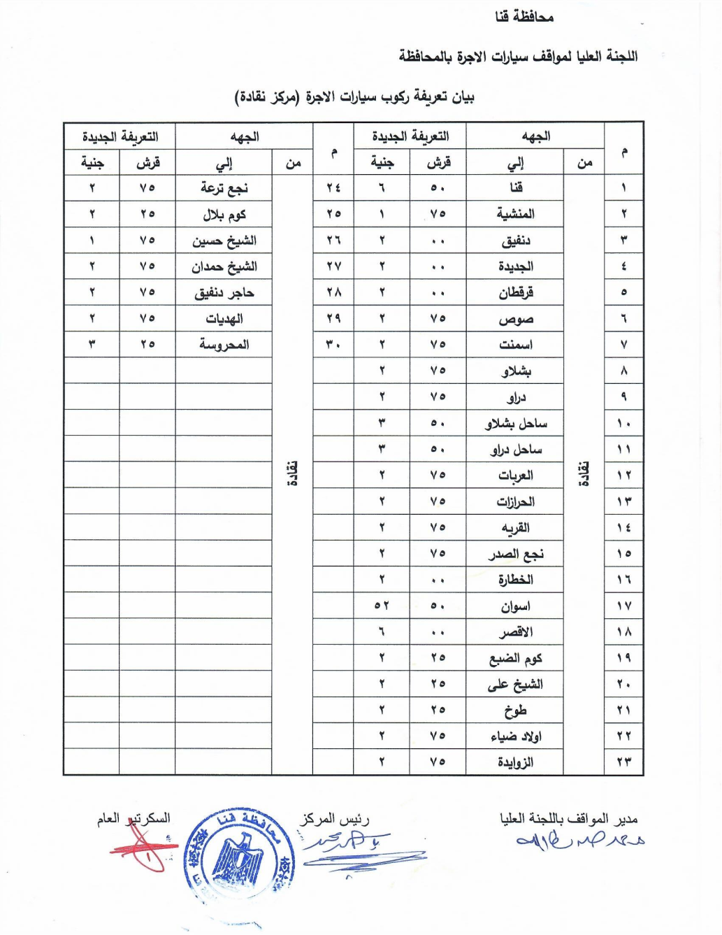 ننشر التعريفة الجديدة لسيارات الأجرة والتاكسي بجميع مراكز وقري محافظة قنا
