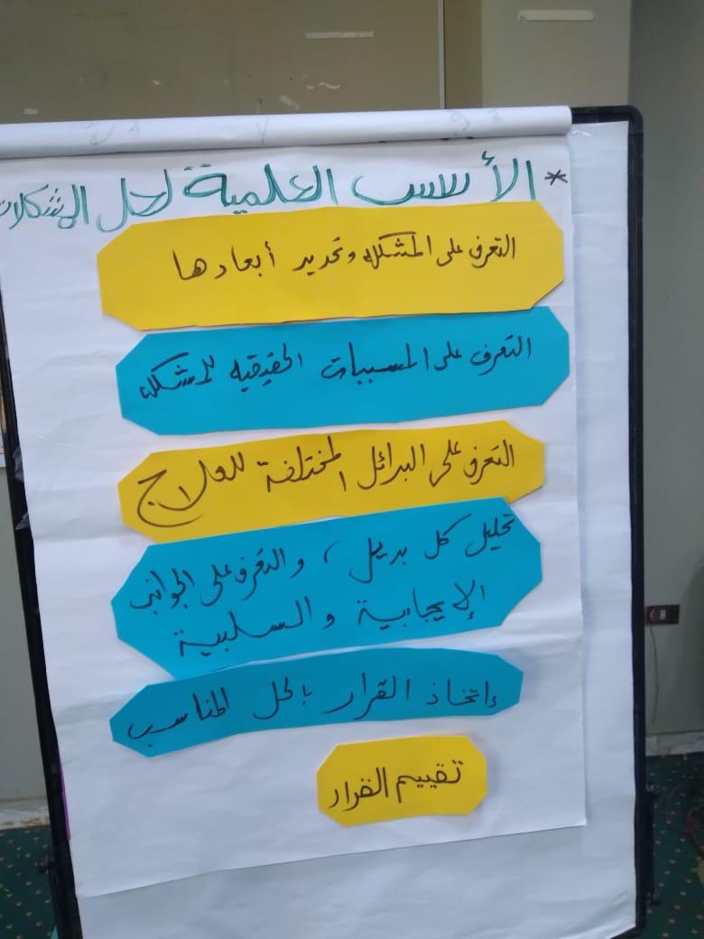 مودة ينفذ 10 ورش عمل تفاعلية دامجة بمراكز الشباب