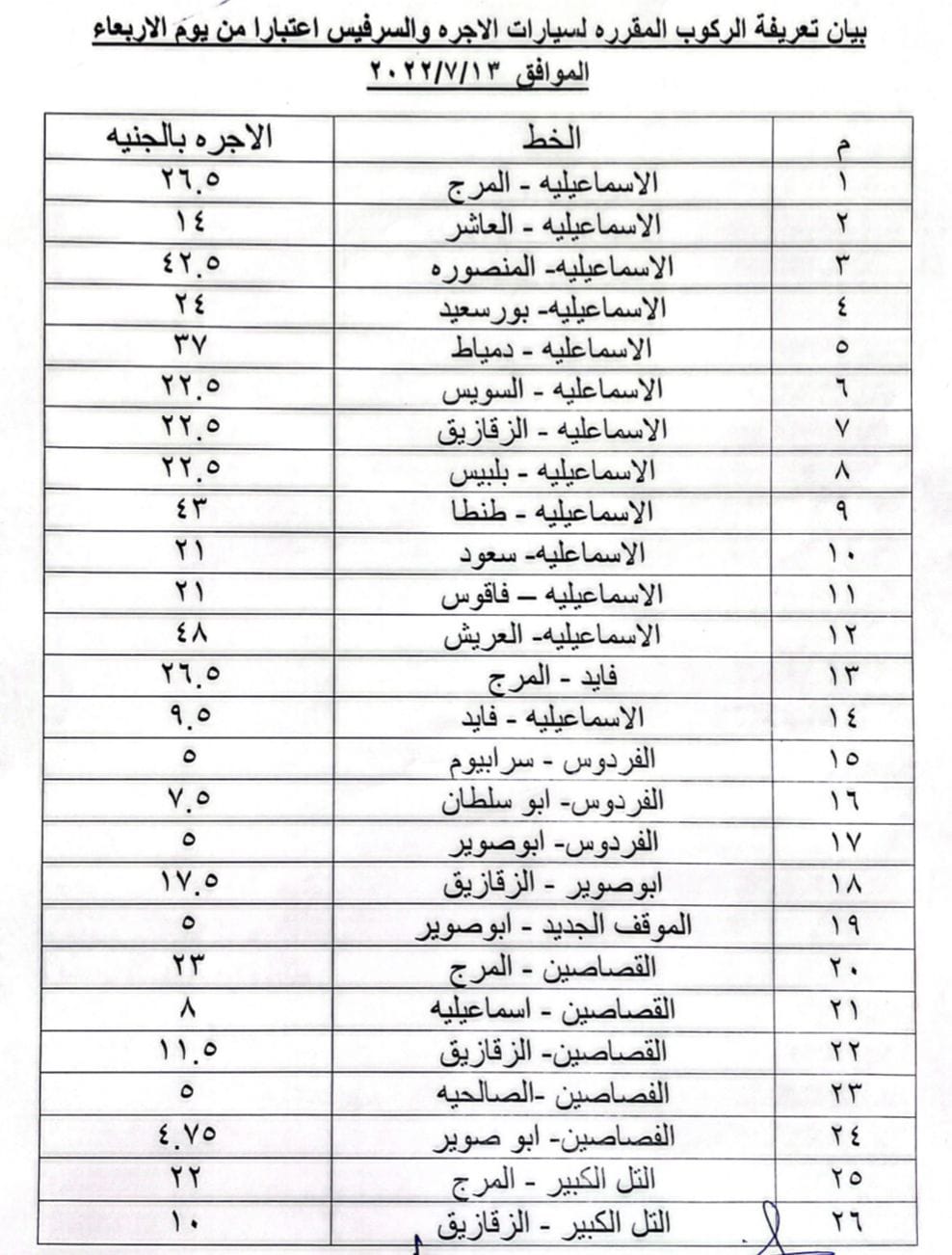 ننشر تعريفة الركوب بالإسماعيلية بعد تحريك أسعار الوقود..صور