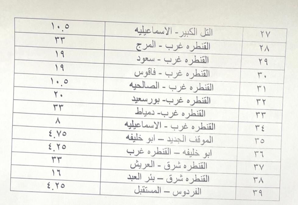 ننشر تعريفة الركوب بالإسماعيلية بعد تحريك أسعار الوقود..صور